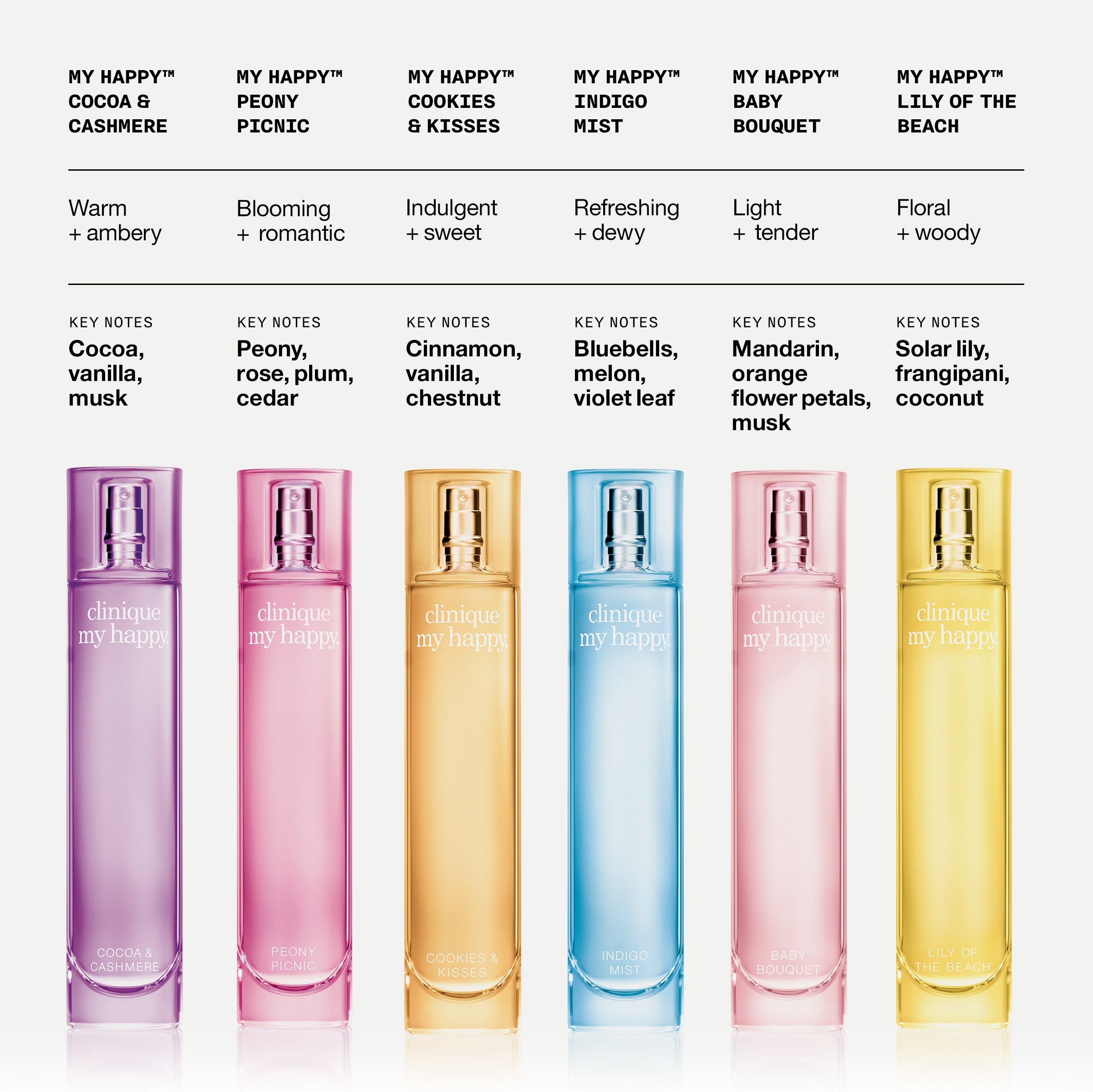 Clinique My Happy? Cocoa & Cashmere Eau de Parfum Spray - Image 6