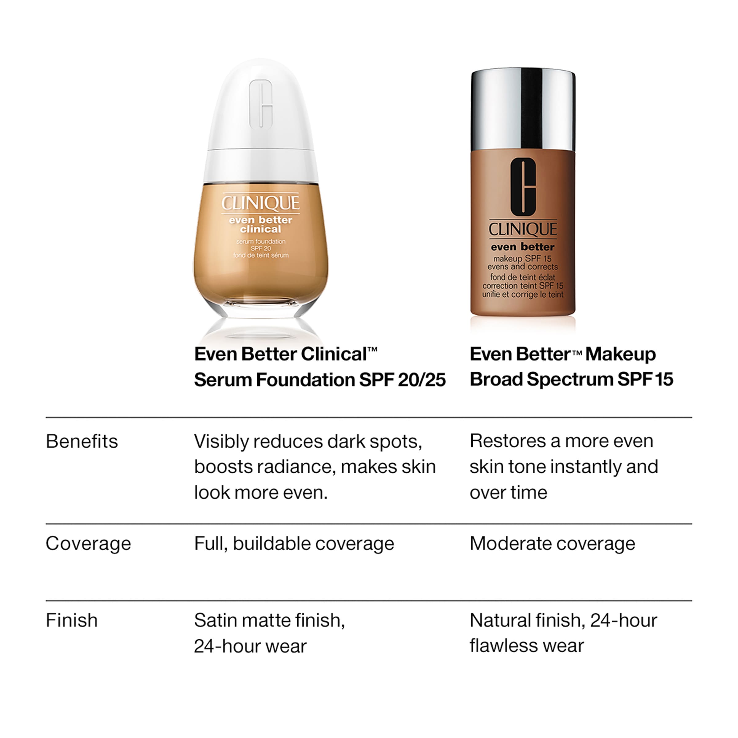 Even Better Clinical? Serum Foundation Broad Spectrum SPF 25 - Image 4